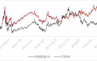 长城基金：不容忽视的“红利逻辑”