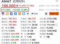 应用材料盘前跌超6% 第一财季营收指引低于预期