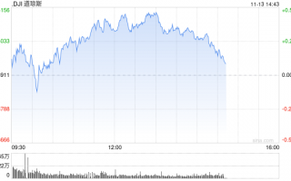午盘：美股小幅下滑 市场关注美国通胀数据