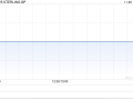 STERLING GP公布中期业绩 净利320.9万港元同比扭亏为盈