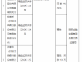 江西银行两支行共计被罚款80万元：因授信管理不到位 违规发放贷款