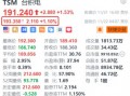 台积电盘前涨超1% 机构预计2025年CoWoS产能翻倍