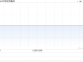 环球信贷集团附属拟授出一项1200万港元有抵押贷款