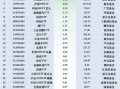 最不受欢迎ETF：11月29日华夏科创50ETF遭净赎回10.48亿元，华夏上证50ETF遭净赎回6.38亿元