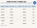 五大上市险企前十月保费收入达2.52万亿元！产品切换叠加“开门红”筹备 寿险保费增速放缓