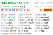 英伟达盘前跌超3% 第三财季营收增速放缓+指引不及华尔街高预期