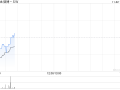 广发证券：维持微博-SW“买入”评级 合理价值92.31港元