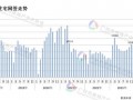 得房率超120%！广州建筑新规下新房开卷面积，专家：对二手房市场冲击很大